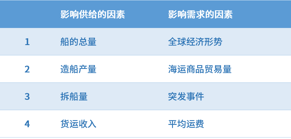 市场触底反弹 航运业“分水岭”来了？