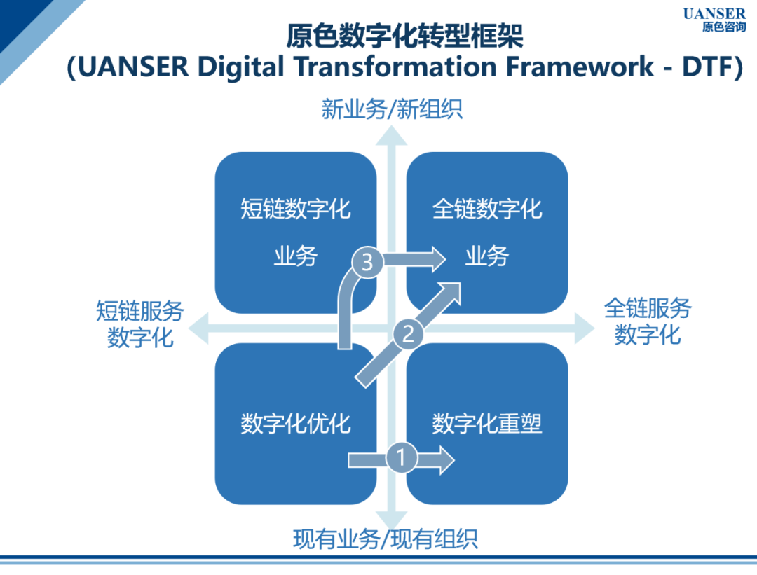 【给企业家们】新常态下需迭代战略思维