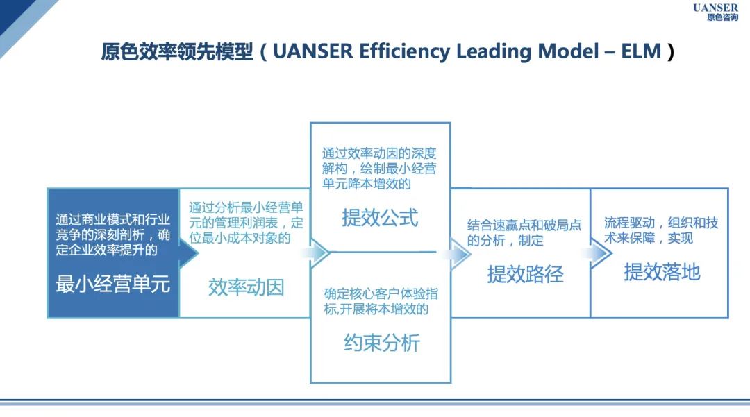 【给企业家们】新常态下需迭代战略思维