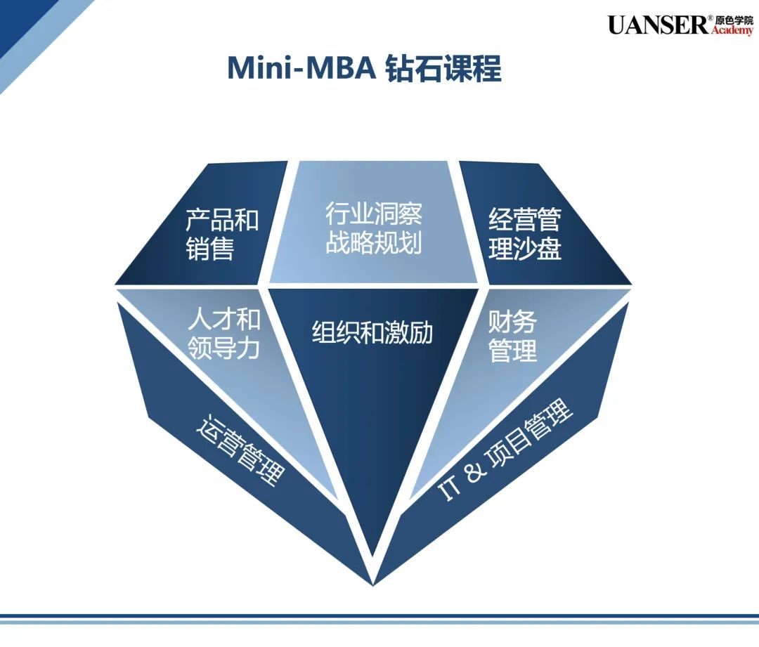 【给企业家们】新常态下需迭代战略思维