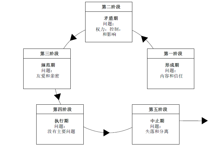 原色学院Mini-MBA第一期第七讲在西安成功举办