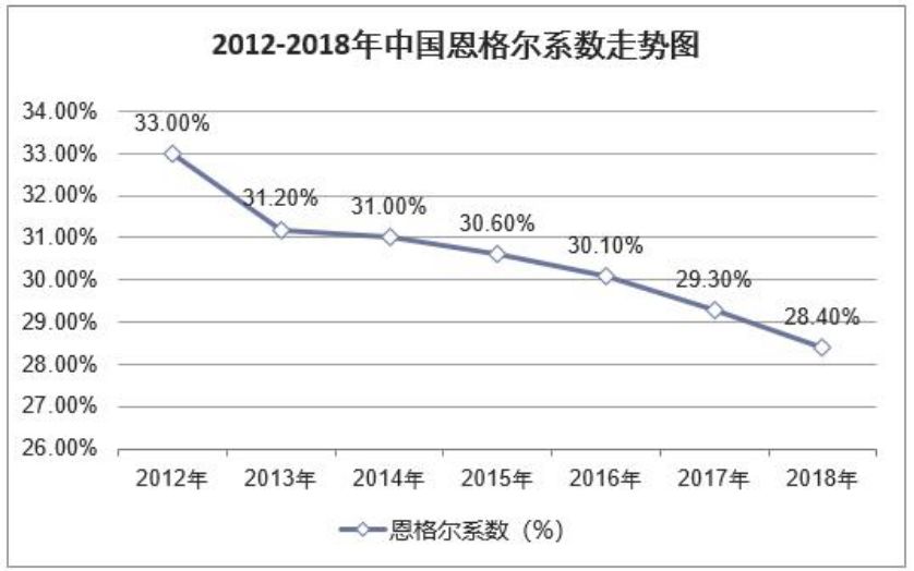 展望2030 | 食品产业价值链重塑的机会