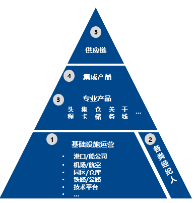 国际货代的投资逻辑