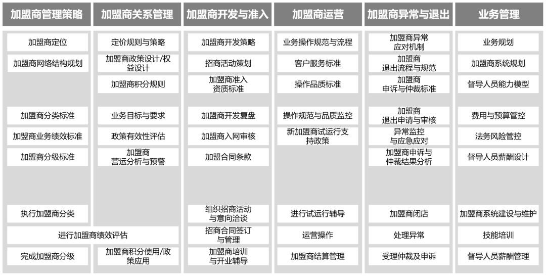 2030策略 | 如何在进攻中转移阵地