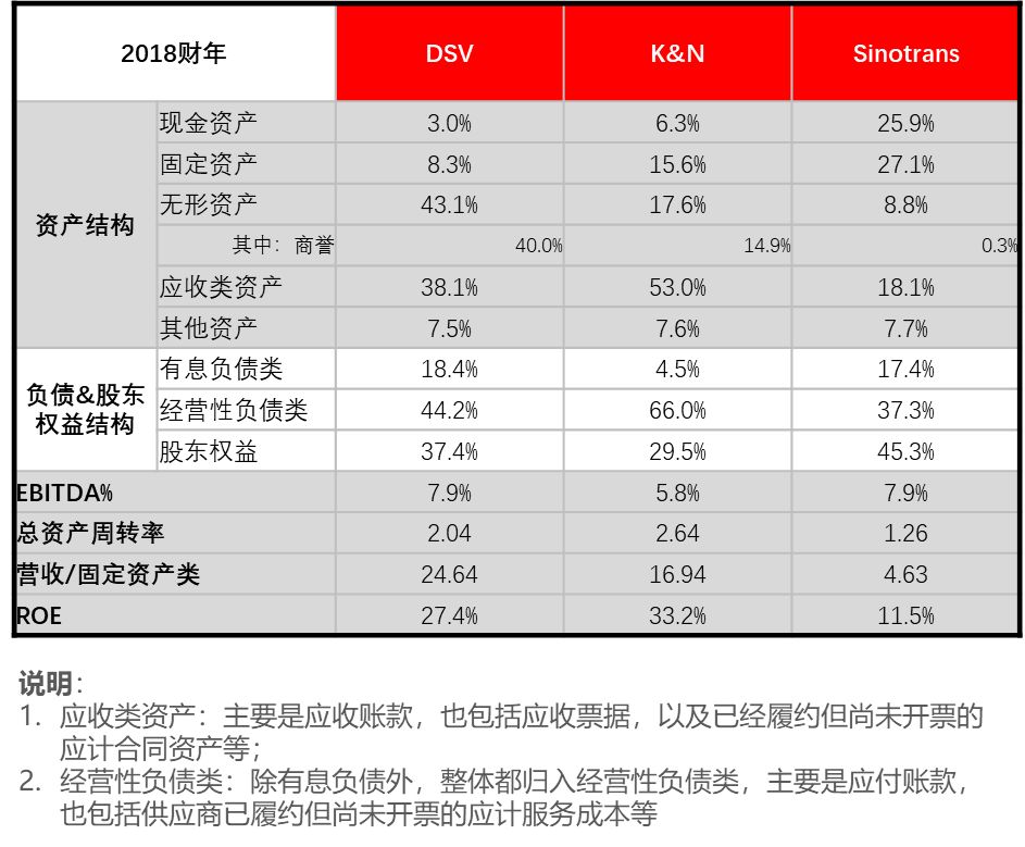 全球领先货代成功的“三种模式”