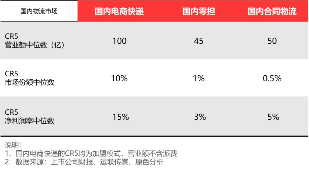 国际货代如何实现规模产品化红利？向国内快递企业学！