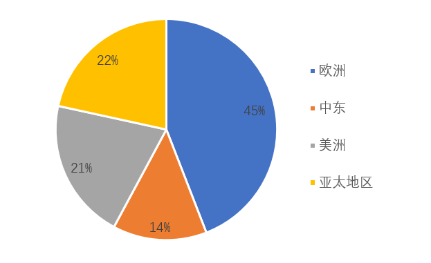 UANSER两周年：意大利行之三——走近大众的法拉利