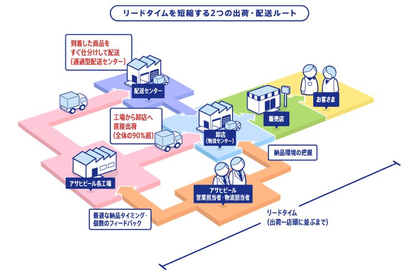 【日本食品巨头】朝日啤酒 : 创新中坚持品质，高效中不忘发展