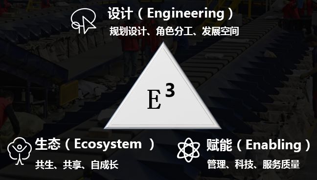 网络加盟2.0时代—基于终局设计的E3模型