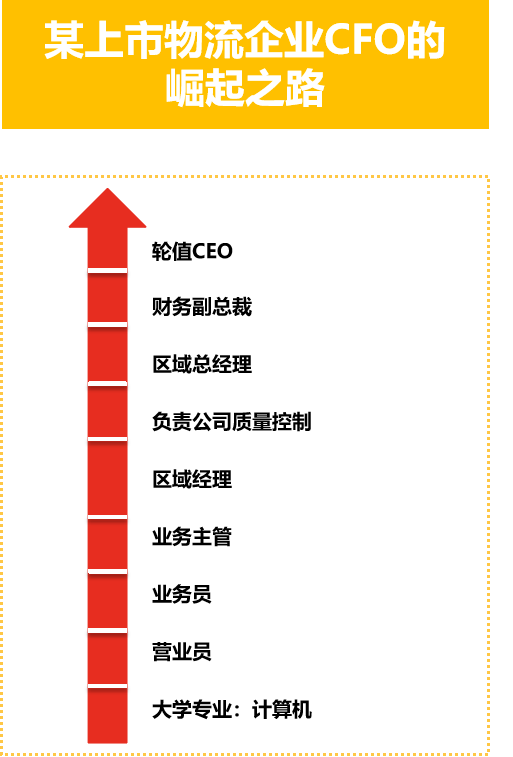 从CFO到CEO，这么近，那么远