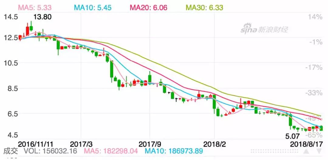 国内农产品生产企业的供应链破局探讨