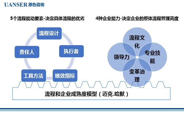 追求核心价值的流程革命，爱你不容易