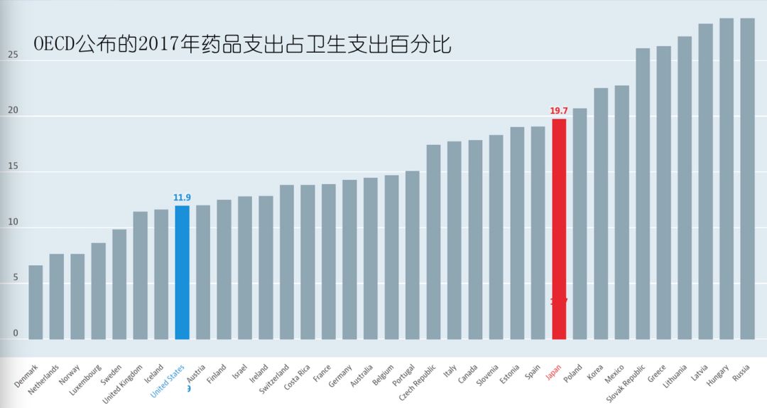 中国医药分销，谁的奶酪？(上篇)