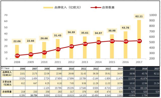 UANSER两周年：意大利行之二 ——Gucci的营销之变