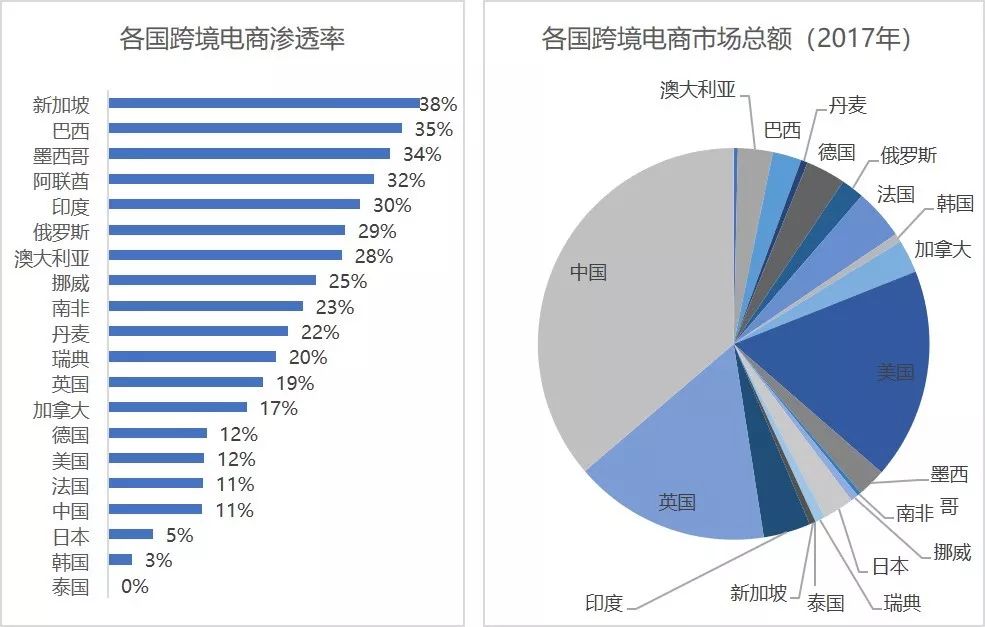 跨境电商专题研究（一）：中国出口跨境电商机遇与挑战并存