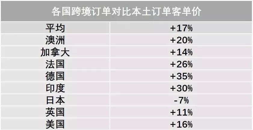 跨境电商专题研究（一）：中国出口跨境电商机遇与挑战并存