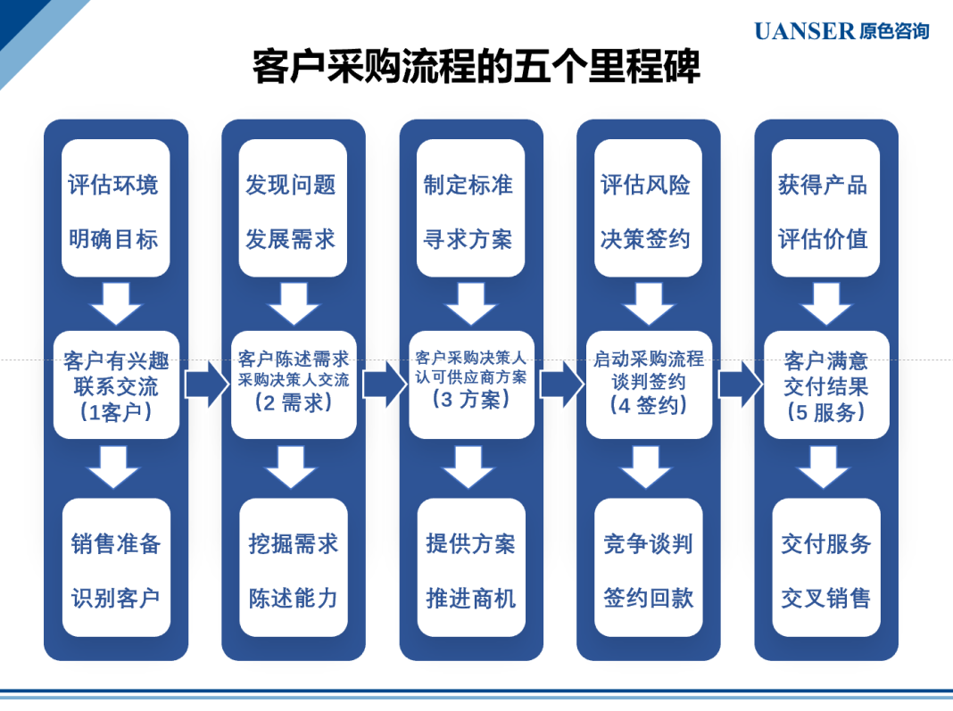 原色学院Mini-MBA第一期第六讲在丽江成功举办