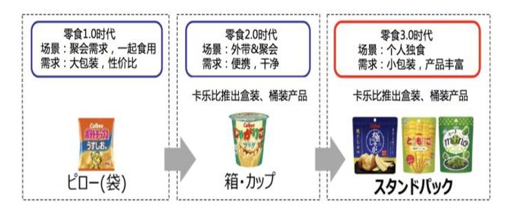 【日本食品巨头】看日本零食巨头卡乐比如何占据你的心智