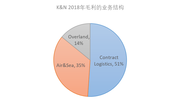 全球领先货代成功的“三种模式”