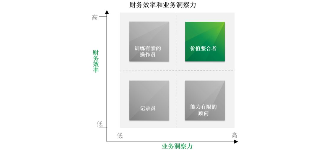 从CFO到CEO，这么近，那么远