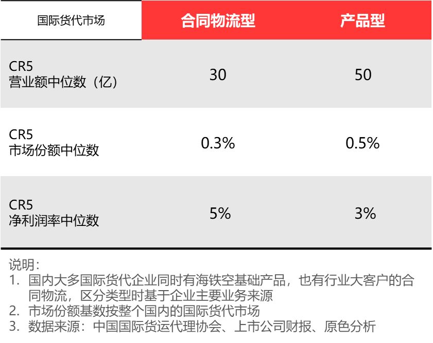 国际货代如何实现规模产品化红利？向国内快递企业学！