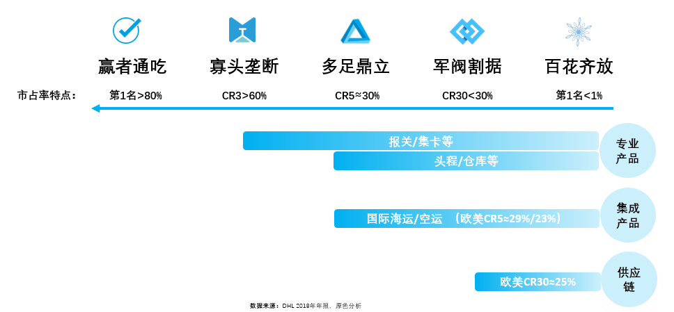 国际货代的投资逻辑