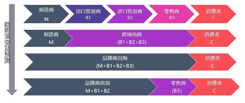 跨境电商专题研究（一）：中国出口跨境电商机遇与挑战并存