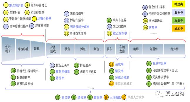 流程绩效管理，让组织目标从天上落到地面