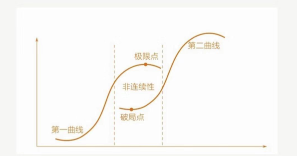 【日本食品巨头】从伊藤园的发展，看中国茶的第二曲线创新机会