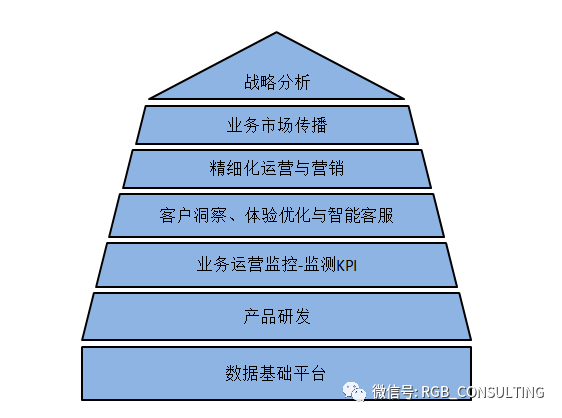 物流行业大数据技术的BI的制胜之道