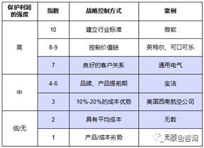 从银行业来看物流业（一）