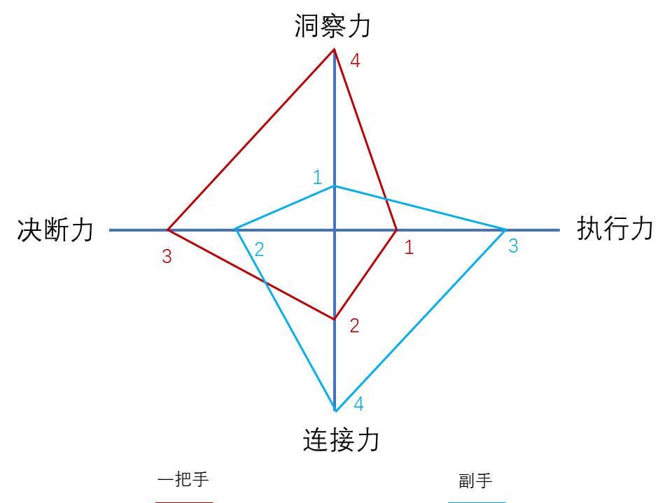 传统国际物流企业，如何借力资本突出重围？