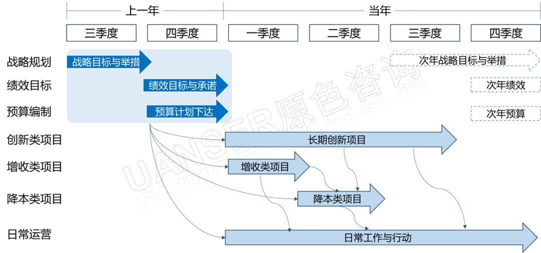 读懂企业转型时令表，你就知道二季度该做哪些事了