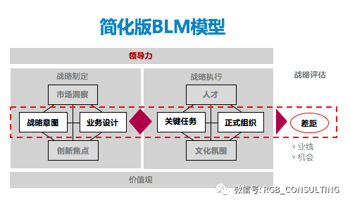 原色咨询 巫兴亮：物流企业，“硬软结合”， 快速制定战略和行动