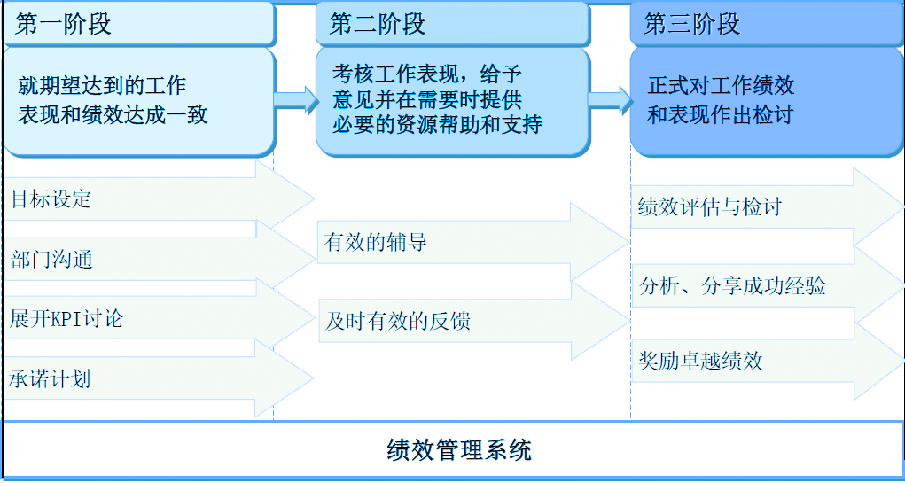 原色学院Mini-MBA第一期第七讲在西安成功举办