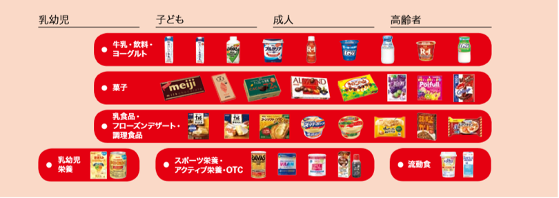 【日本食品巨头】百年明治，企业持续增长长存的秘密
