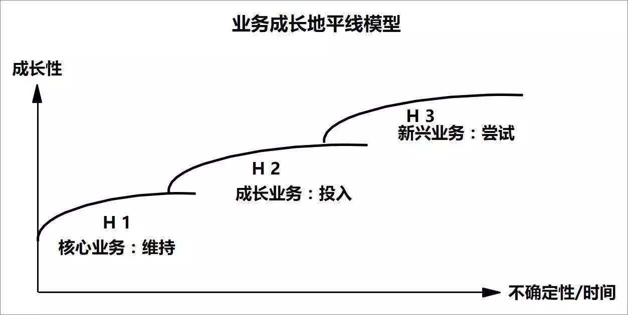 【原色方法论系列】战略会合点之业务目标：如何正确的给员工画大饼