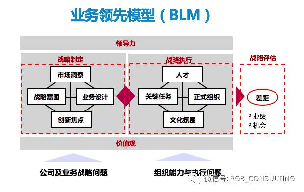 原色咨询 巫兴亮：物流企业，“硬软结合”， 快速制定战略和行动