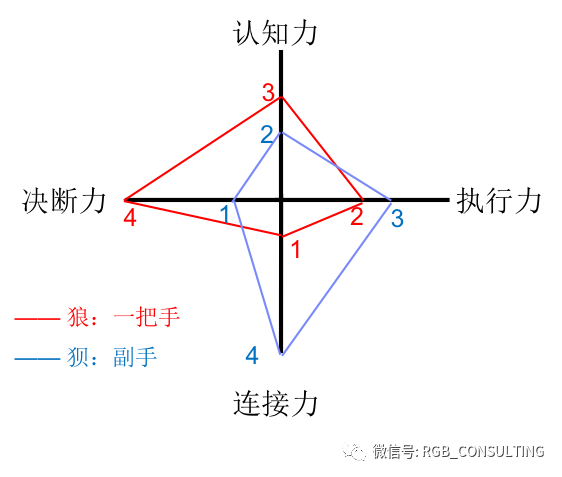 Read more about the article 创业中的物流企业，高管团队是瓶颈