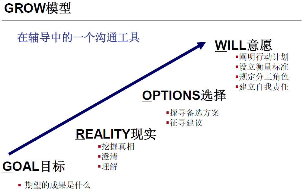 原色学院Mini-MBA第一期第七讲在西安成功举办