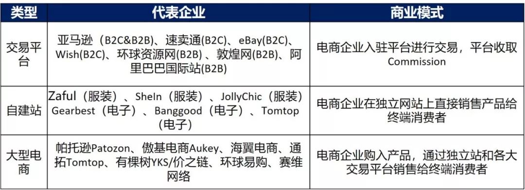 跨境电商专题研究（一）：中国出口跨境电商机遇与挑战并存