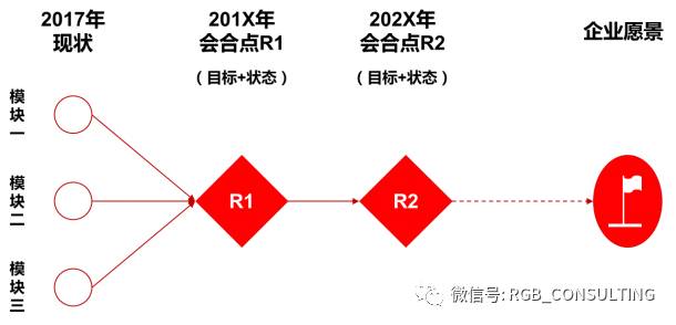 为什么老板认为方向明确，而团队觉得老板方向总在变？