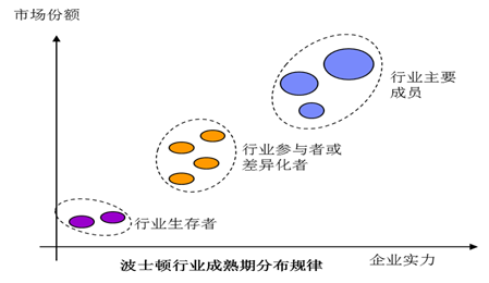 纷繁变化的物流行业，企业家如何做到不忘初心