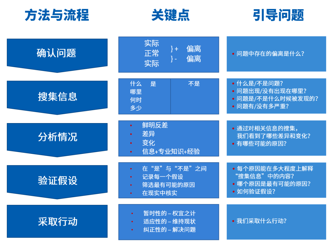 原色学院Mini-MBA第一期第七讲在西安成功举办