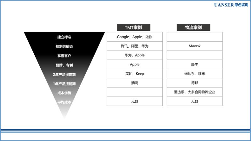 国际货代如何实现规模产品化红利？向国内快递企业学！