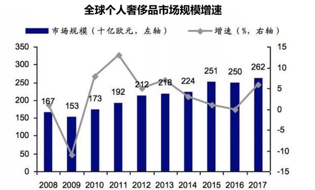 UANSER两周年：意大利行之四——阿玛尼，多品牌之王的沦陷