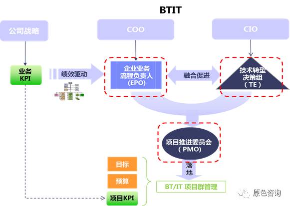 秀才加上兵：理要说得清，仗要打得赢【构建高效物流企业 - 业务&IT系列1】