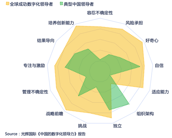 原色咨询数字化转型