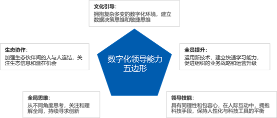 【原色动态】数字化转型时代，CFO们责任在肩