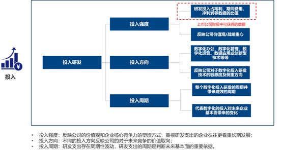 【原色动态】数字化转型时代，CFO们责任在肩